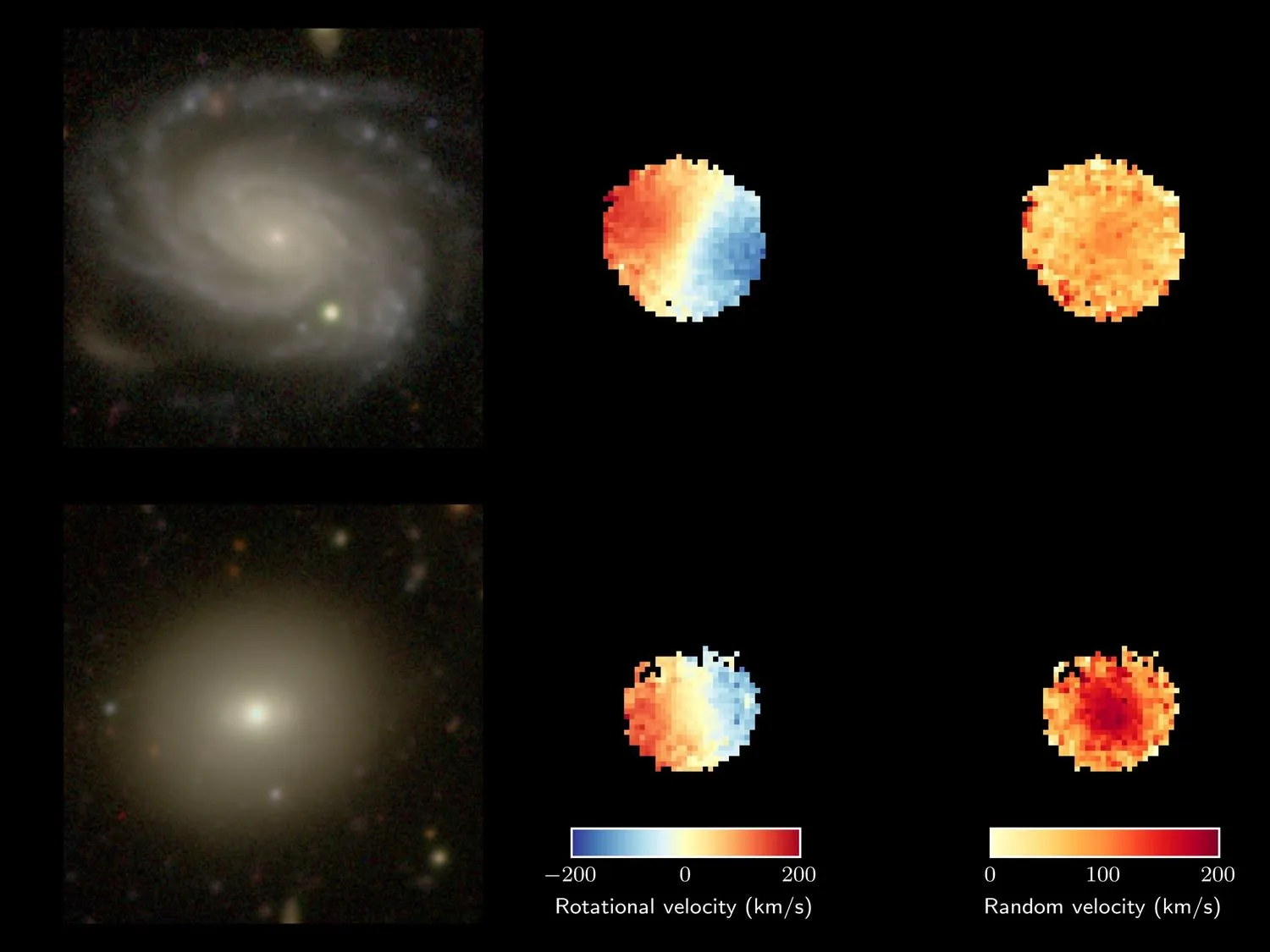 Mehr über den Artikel erfahren Sterne verursachen in alten Galaxien ein größeres Chaos, und Wissenschaftler haben gerade herausgefunden, warum