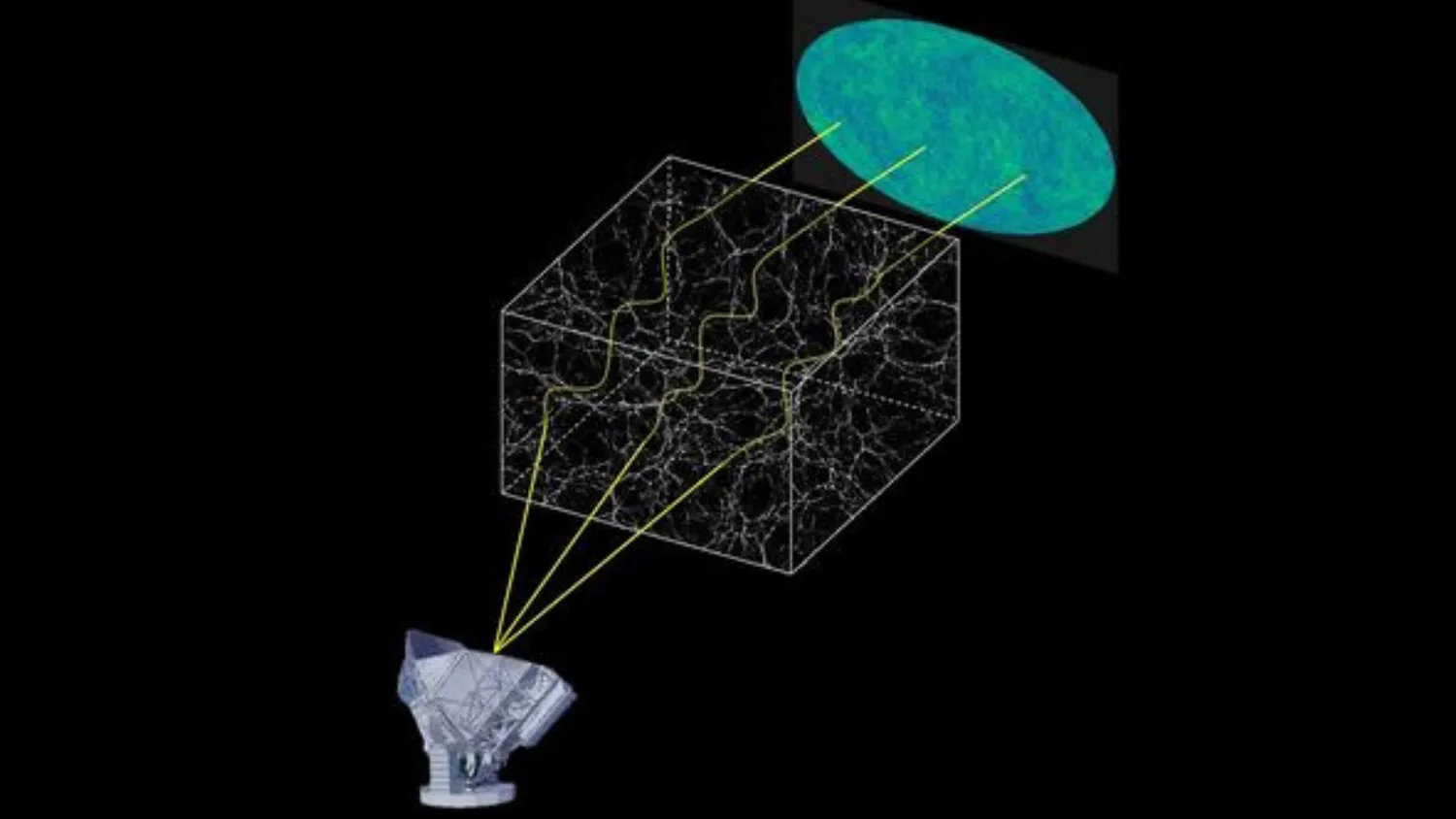 Read more about the article Südpol-Teleskop findet eine „Schatzkarte“ zu den Geheimnissen der dunklen Materie