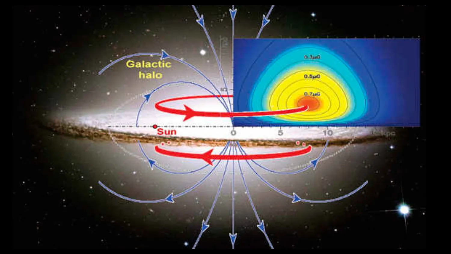 Mehr über den Artikel erfahren Der Halo der Milchstraße ist mit magnetischen Donuts gefüllt