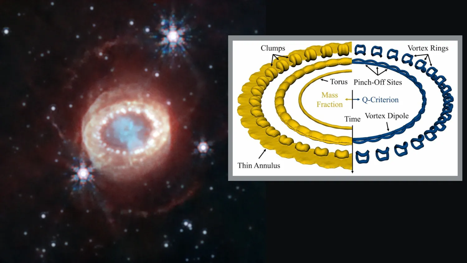 Mehr über den Artikel erfahren Wissenschaftler wissen vielleicht endlich, warum diese berüchtigte Supernova eine „Perlenkette“ trägt