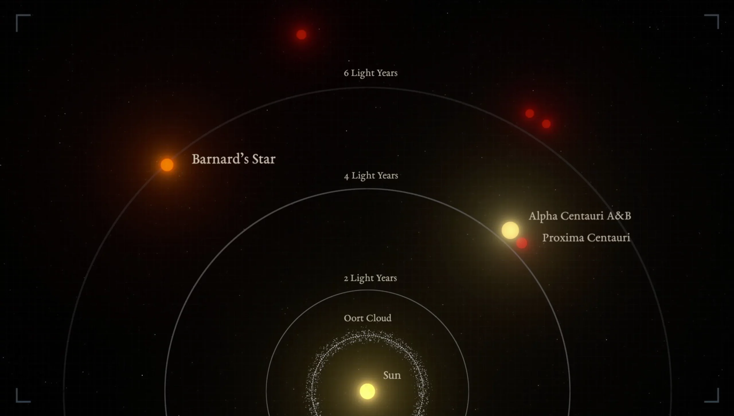 Mehr über den Artikel erfahren Exoplanet „Sub-Earth“ um den uns am nächsten gelegenen Einzelstern entdeckt