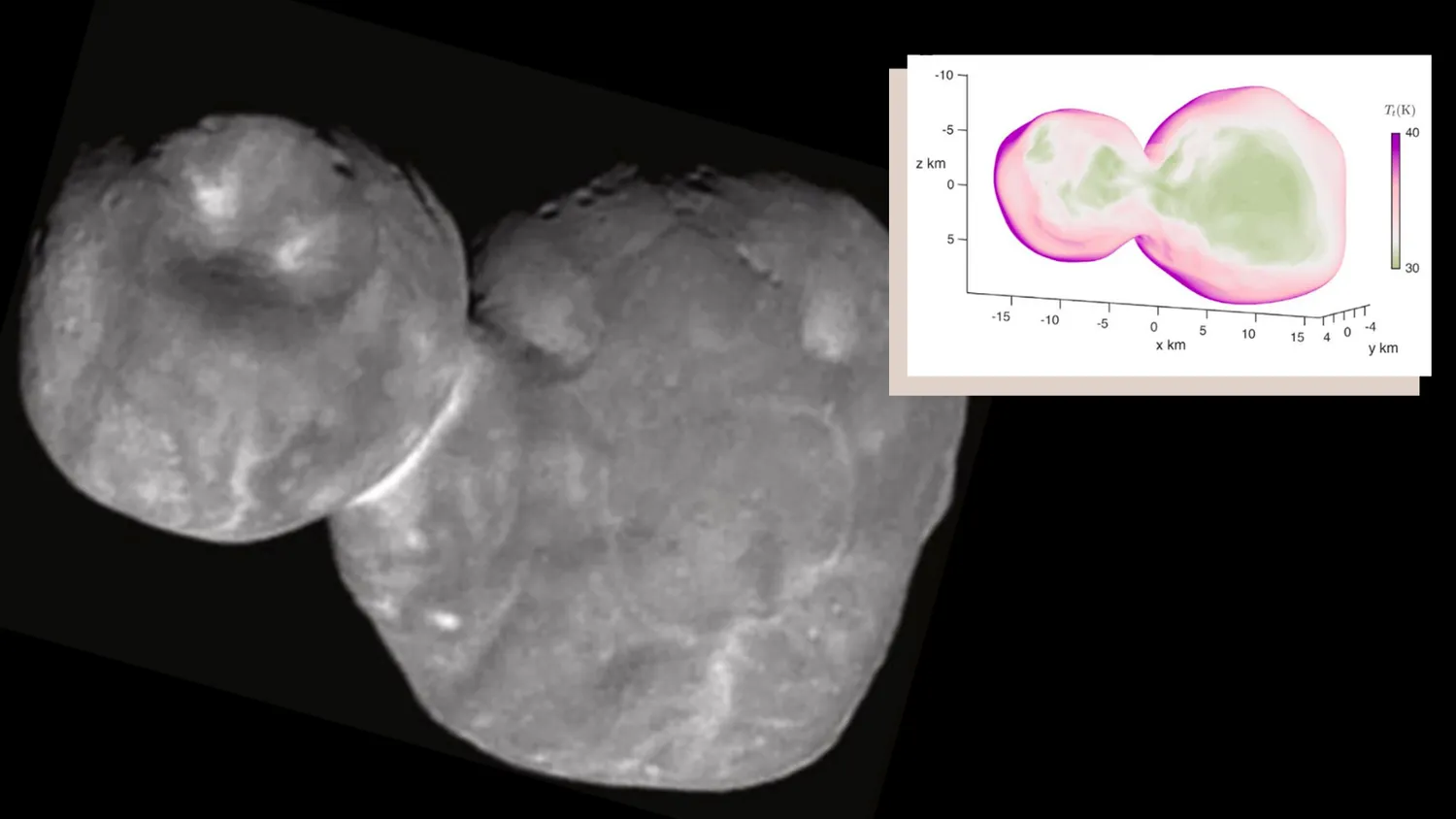 Mehr über den Artikel erfahren Arrokoth, der „Weltraumschneemann“, und andere Objekte im Kuipergürtel sind möglicherweise mit altem Eis gefüllt