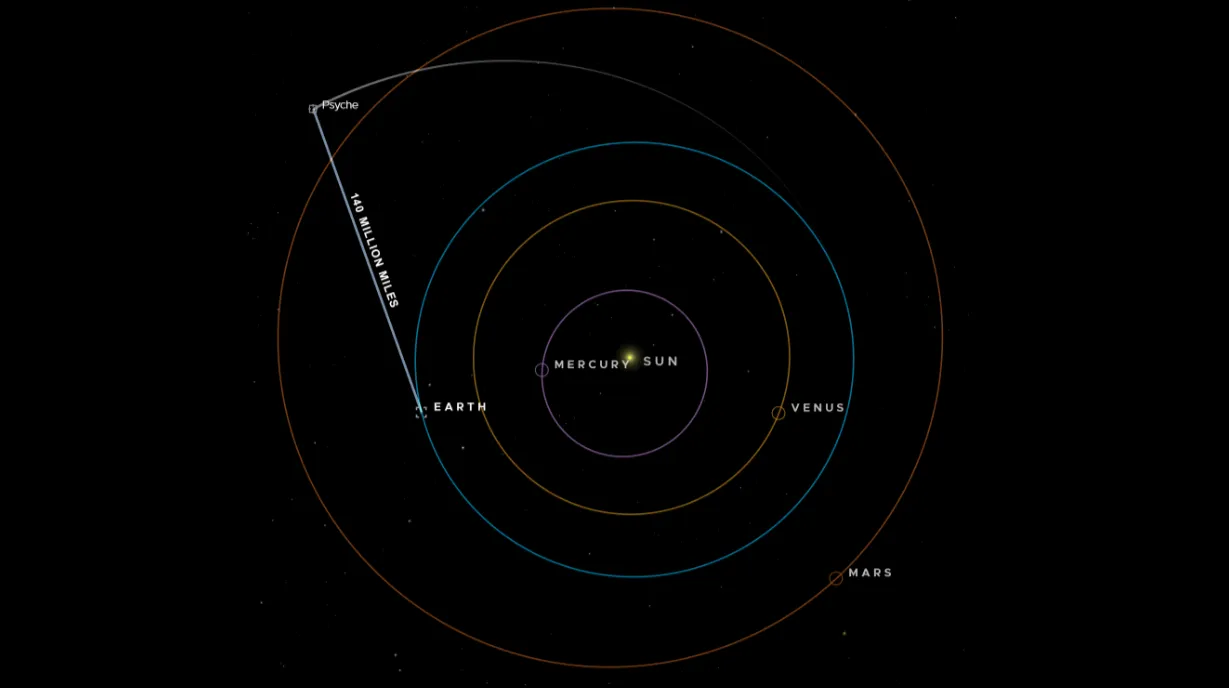 Read more about the article Laser der NASA-Asteroidensonde Psyche strahlt Daten aus 140 Millionen Meilen Entfernung aus