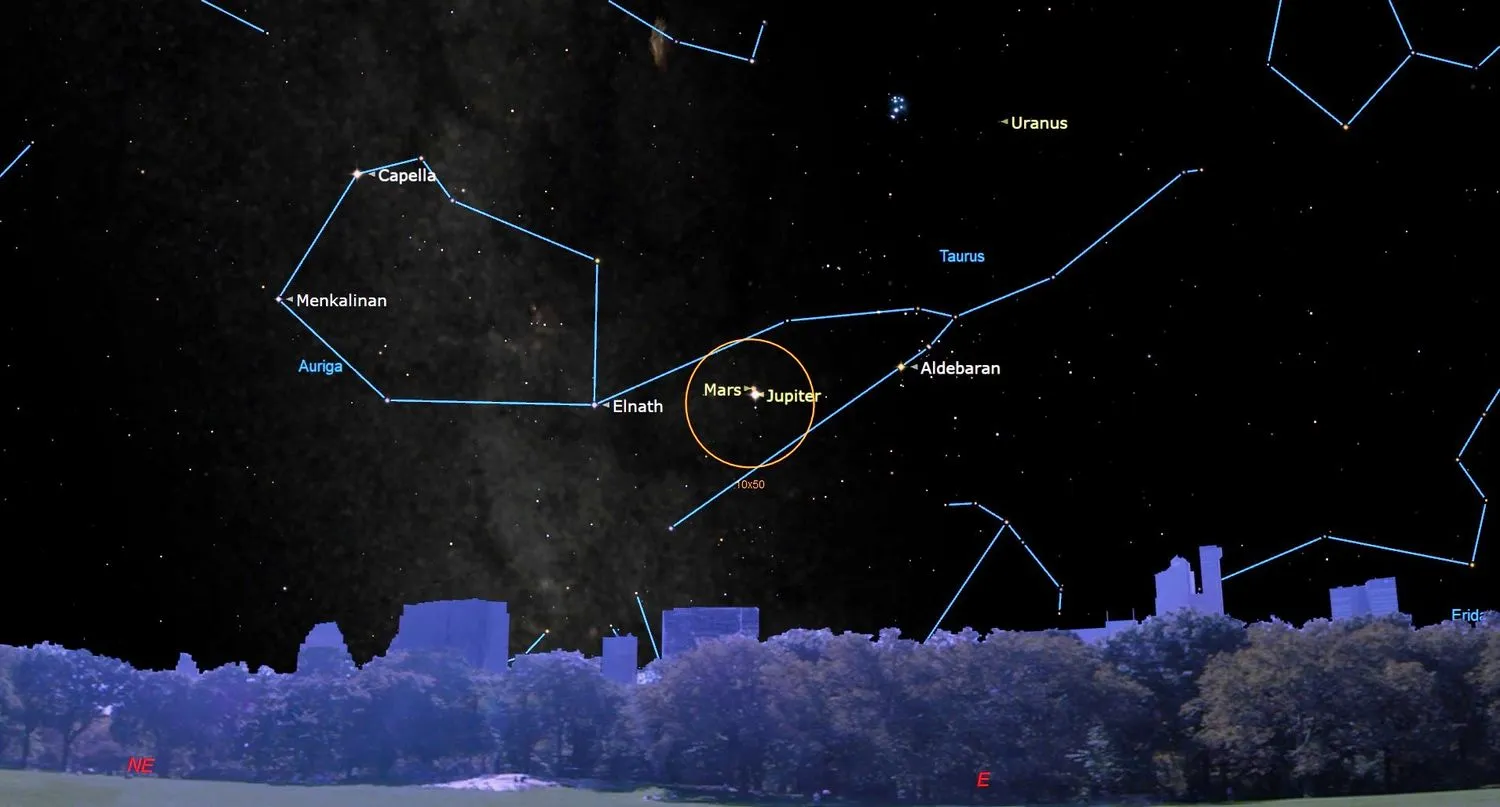 Mehr über den Artikel erfahren Mars und Jupiter bilden am 14. August einen „Doppelplaneten