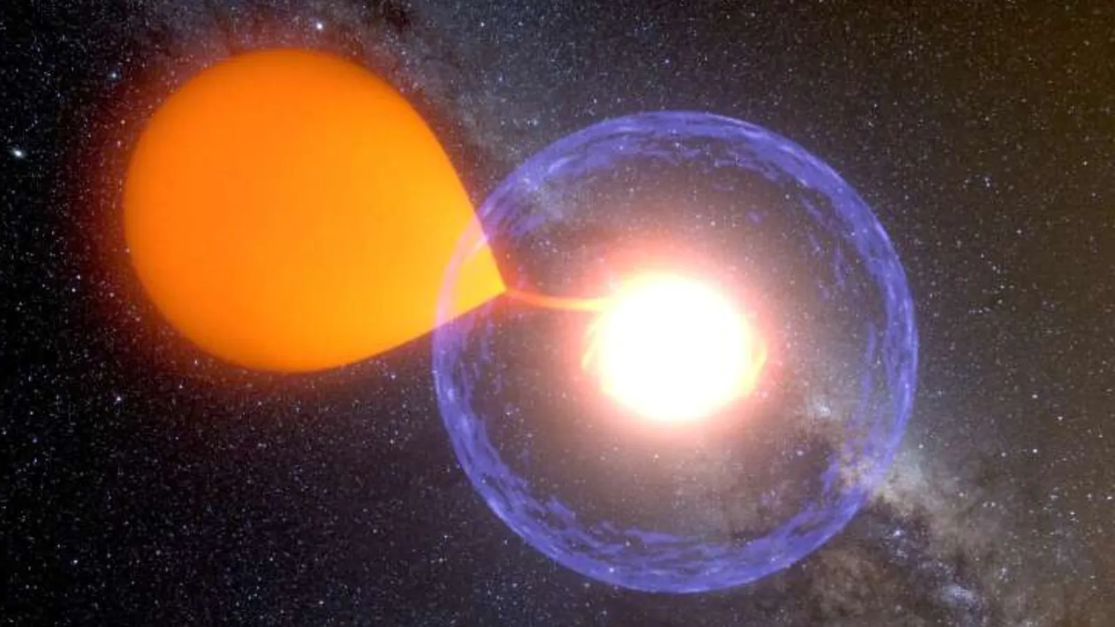 Mehr über den Artikel erfahren Zufällige Entdeckung enthüllt „Millinovas“, eine neue Klasse kosmischer Explosionen, die 100 Mal heller als die Sonne sind