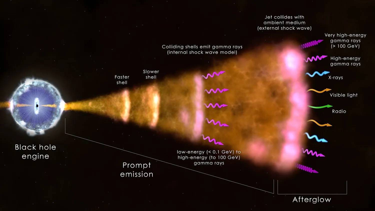 Mehr über den Artikel erfahren NASA-Teleskop hat möglicherweise die Vernichtung von Antimaterie in der möglicherweise größten Explosion seit dem Urknall entdeckt